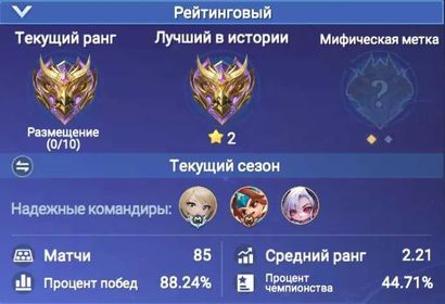 🌟️Sale🌟️🌟 Rating - Mythical: 🌟️2 / 85 Matches / 88% Win Rate / 17 Commanders / Level 40 Account 🌟