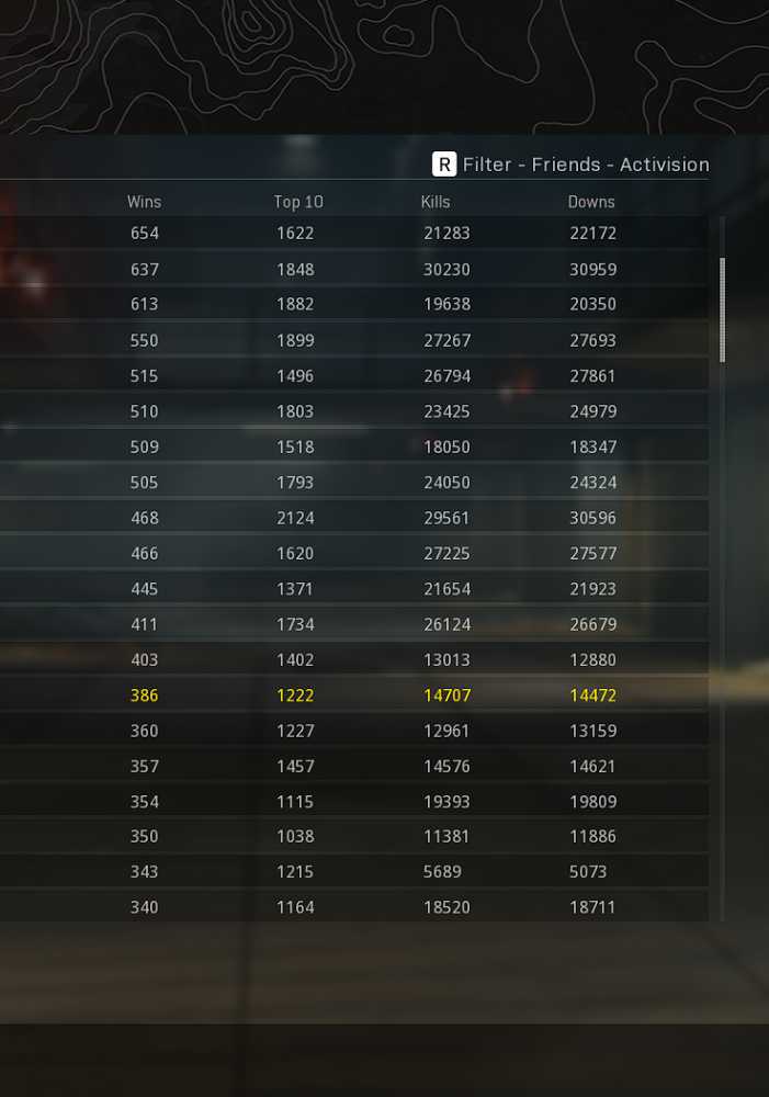 HIGH STAT COD WARZONE ACCOUNT WITH MULTIPLAYER/ GOLD CAMOS/ MANY BLUEPRINTS