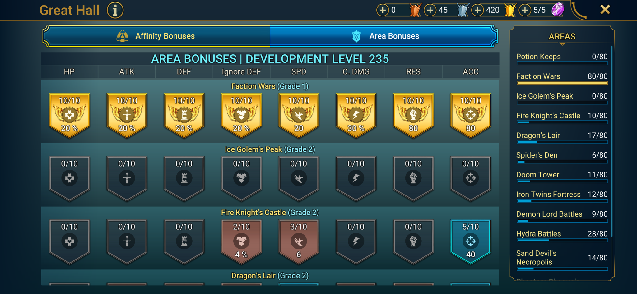 6 of 9