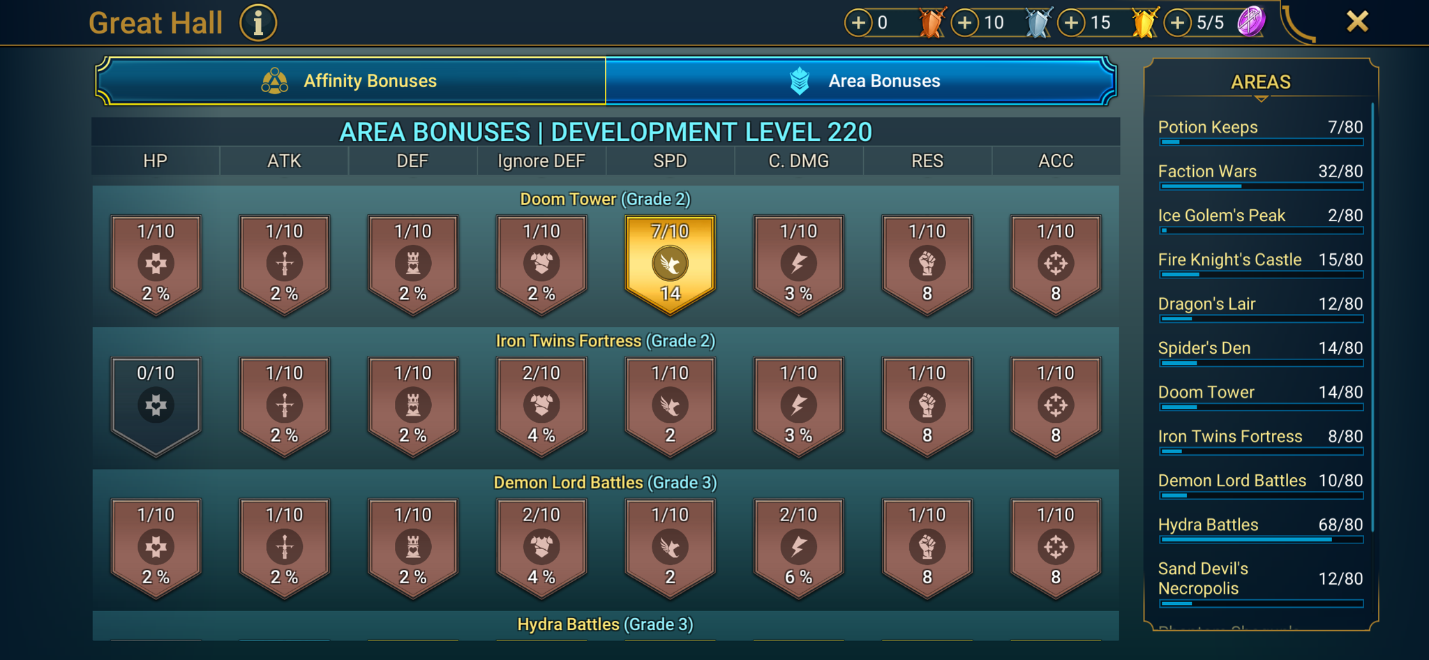 9 of 9