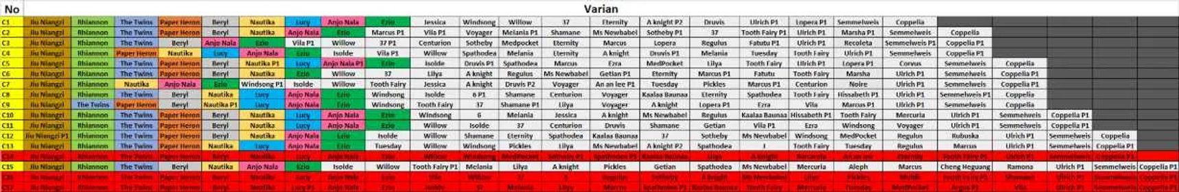 [Global] Starter Jiu Niangzi | Rhiannon | The Twins | Beryl | Nautika | Ezio | Lucy | Anjo Nala  Varian ( 20 ~ 25 6* hero )