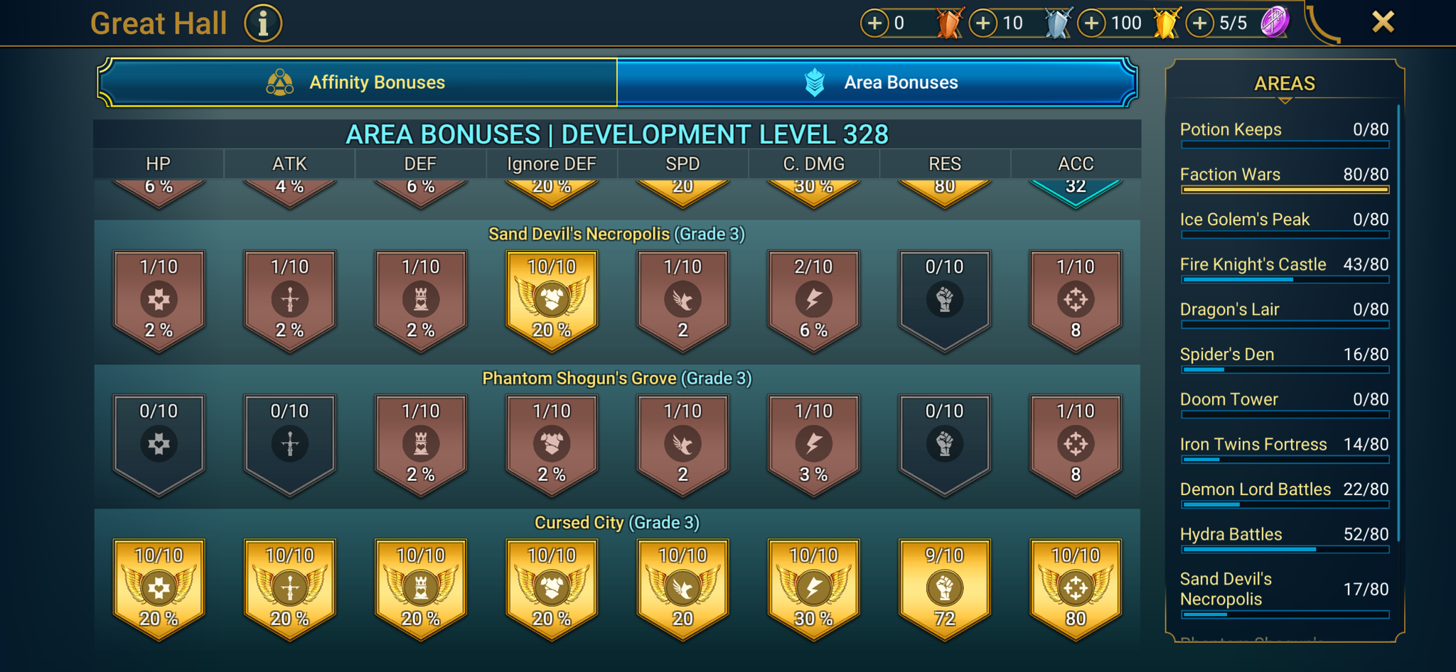 8 of 9