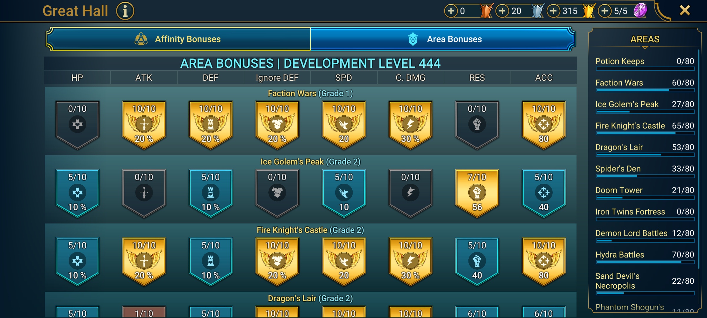 6 of 9
