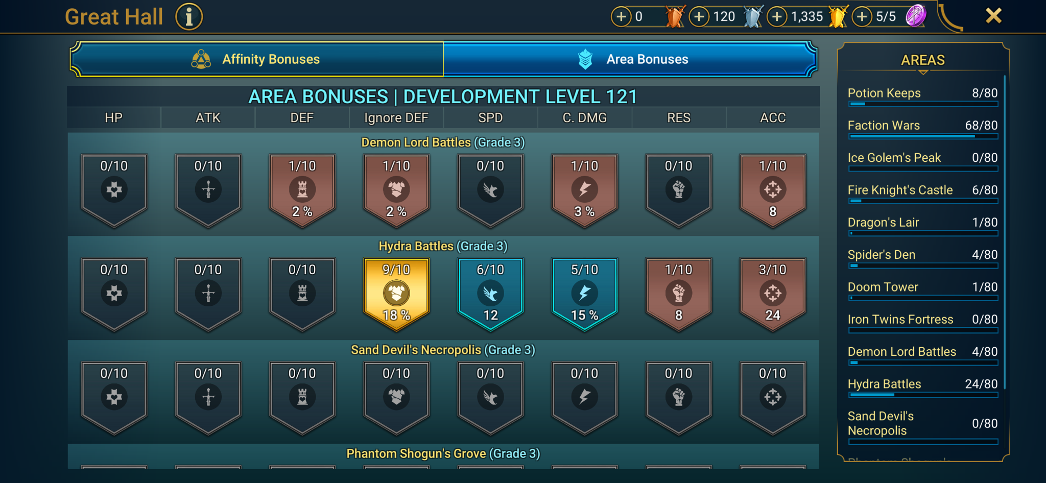 8 of 9