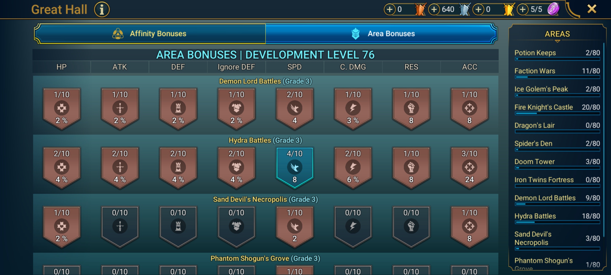 8 of 9