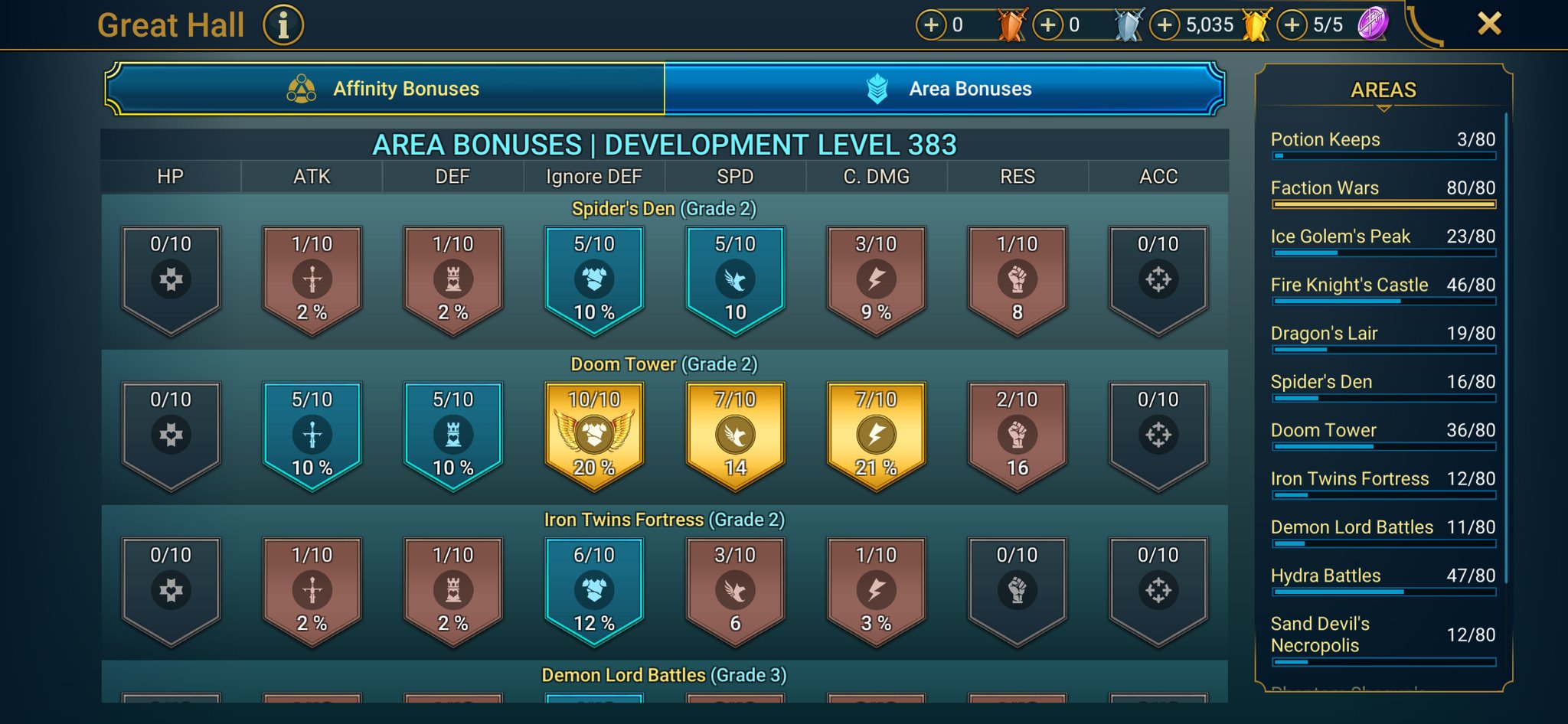 9 of 9