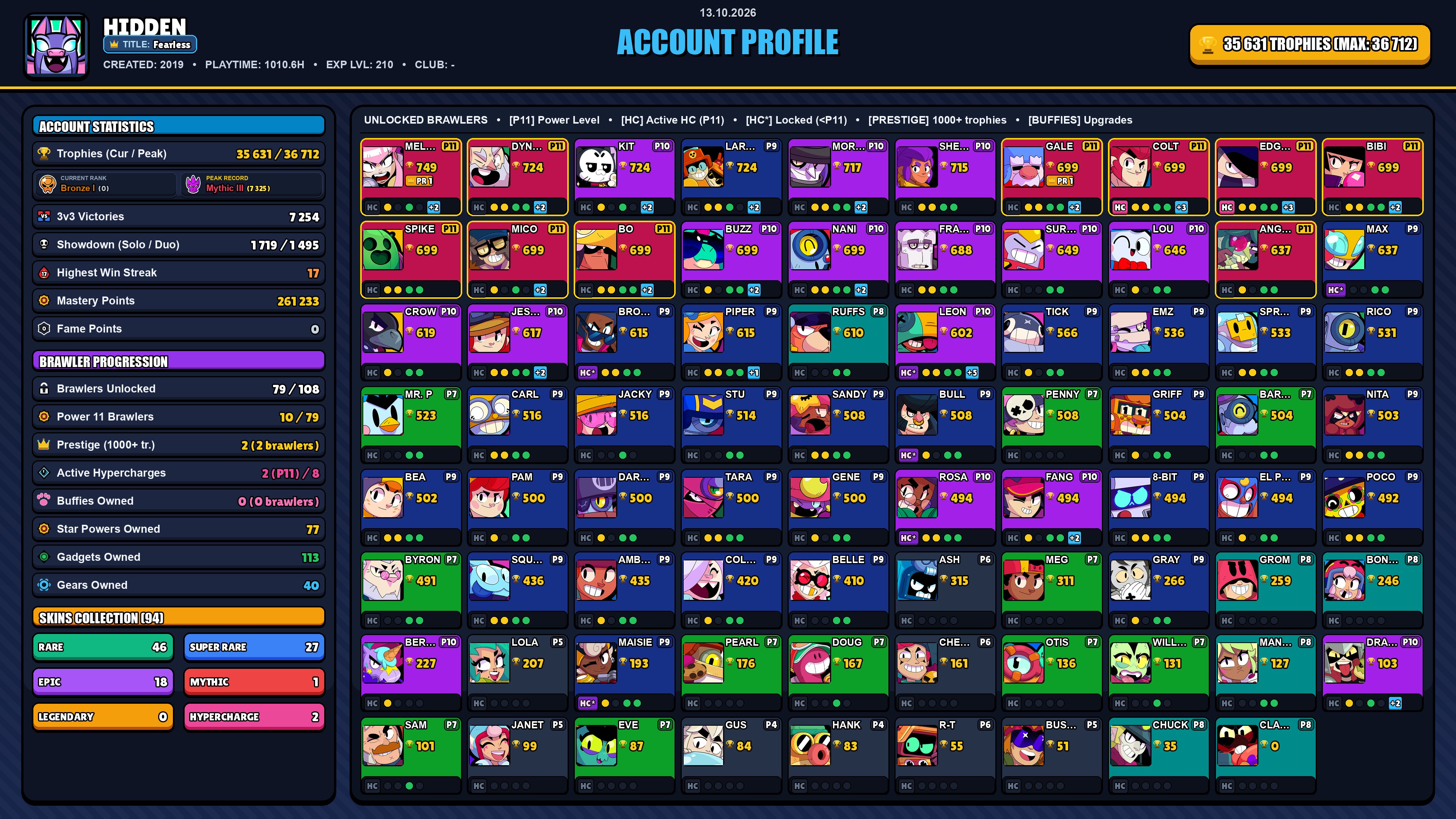Power Ragner Witch GEMS SPENT 7346 36k TROPHY 94 SKINS GODZILLA BUZZ RED GODZILLA BUZZ ...