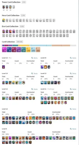 {Rarest} - 1 Level 16 + 3 Level 15 Cards + 7 Level 14 Cards | 4 Evos | 10000 + Trophys | 25 Emotes | 1 million Gold + 1900 + Gems | Rename free | N63