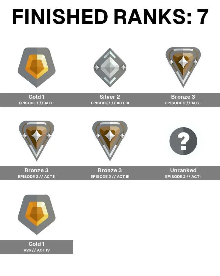 4 of 5
