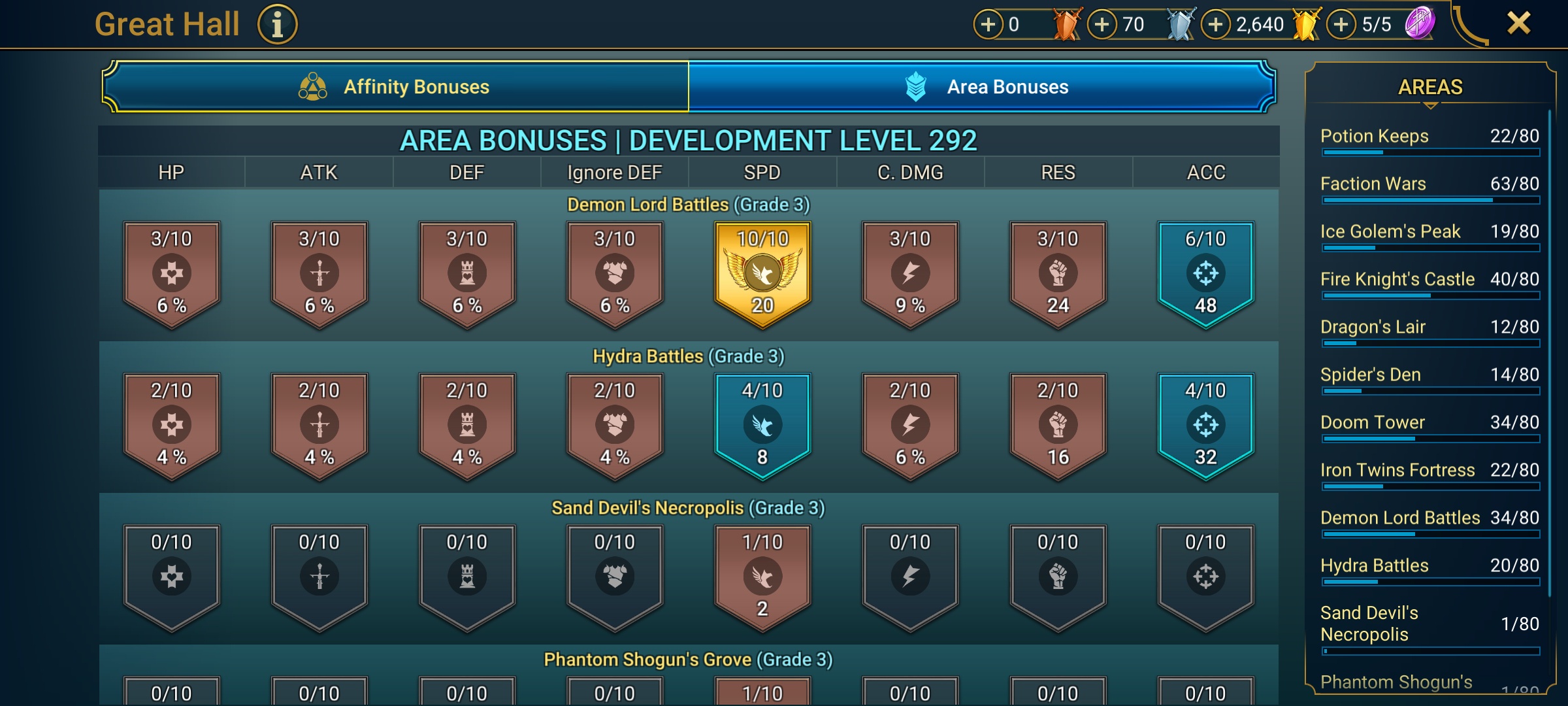 7 of 9