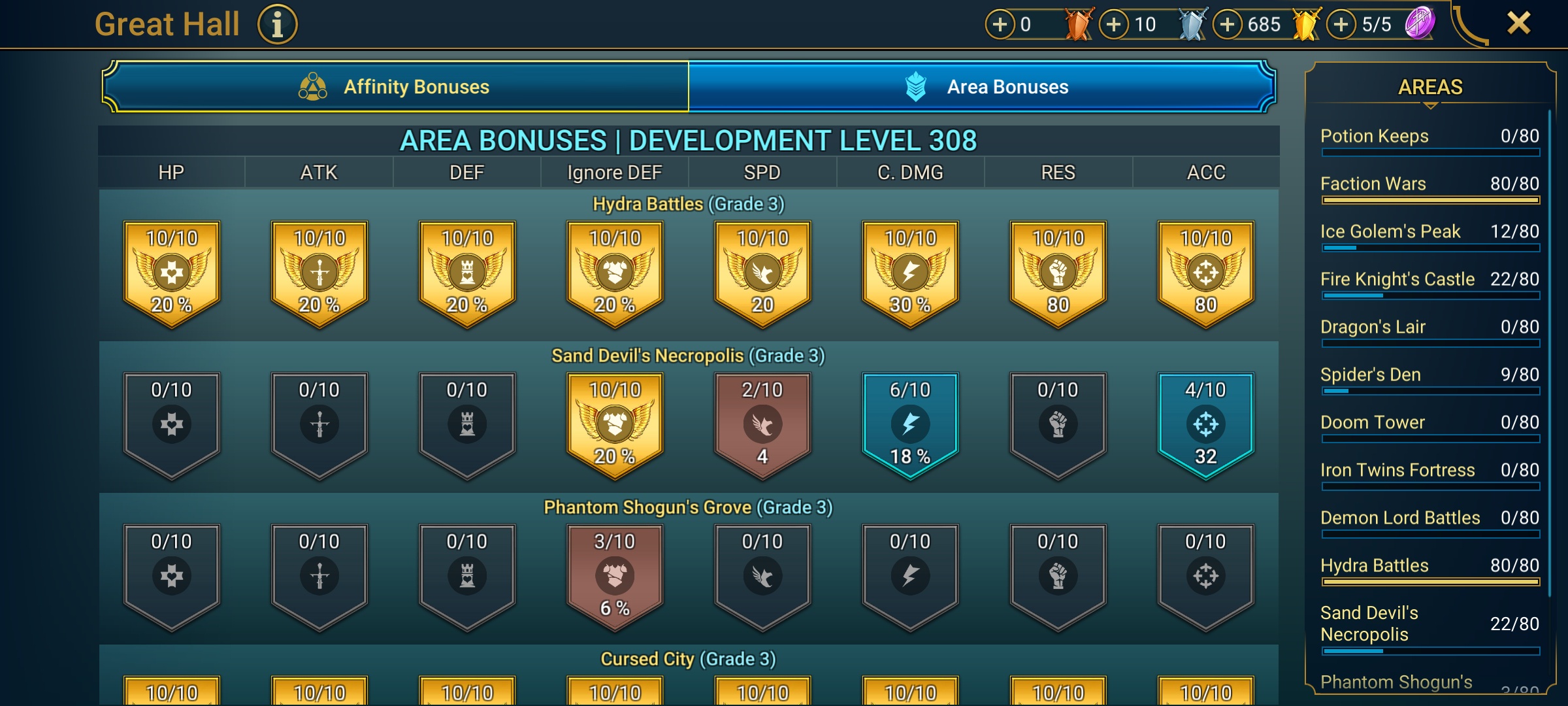9 of 9