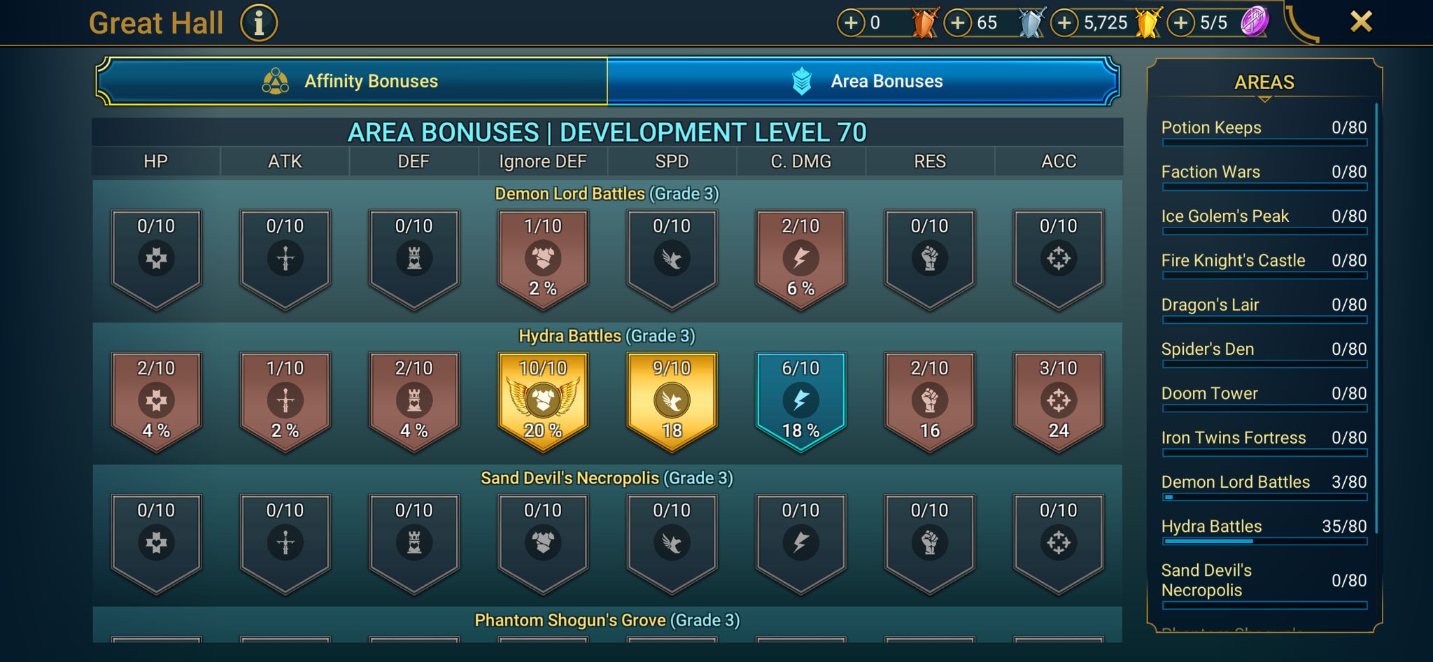 6 of 9