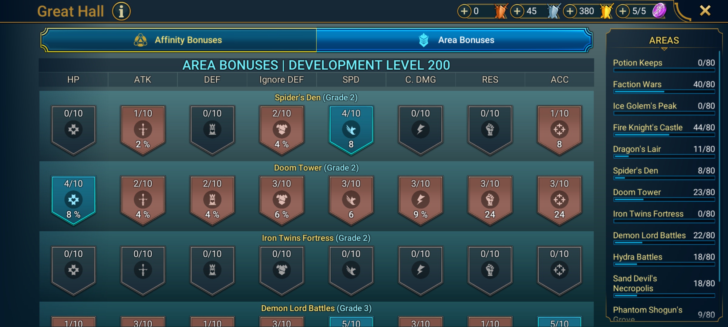 9 of 9