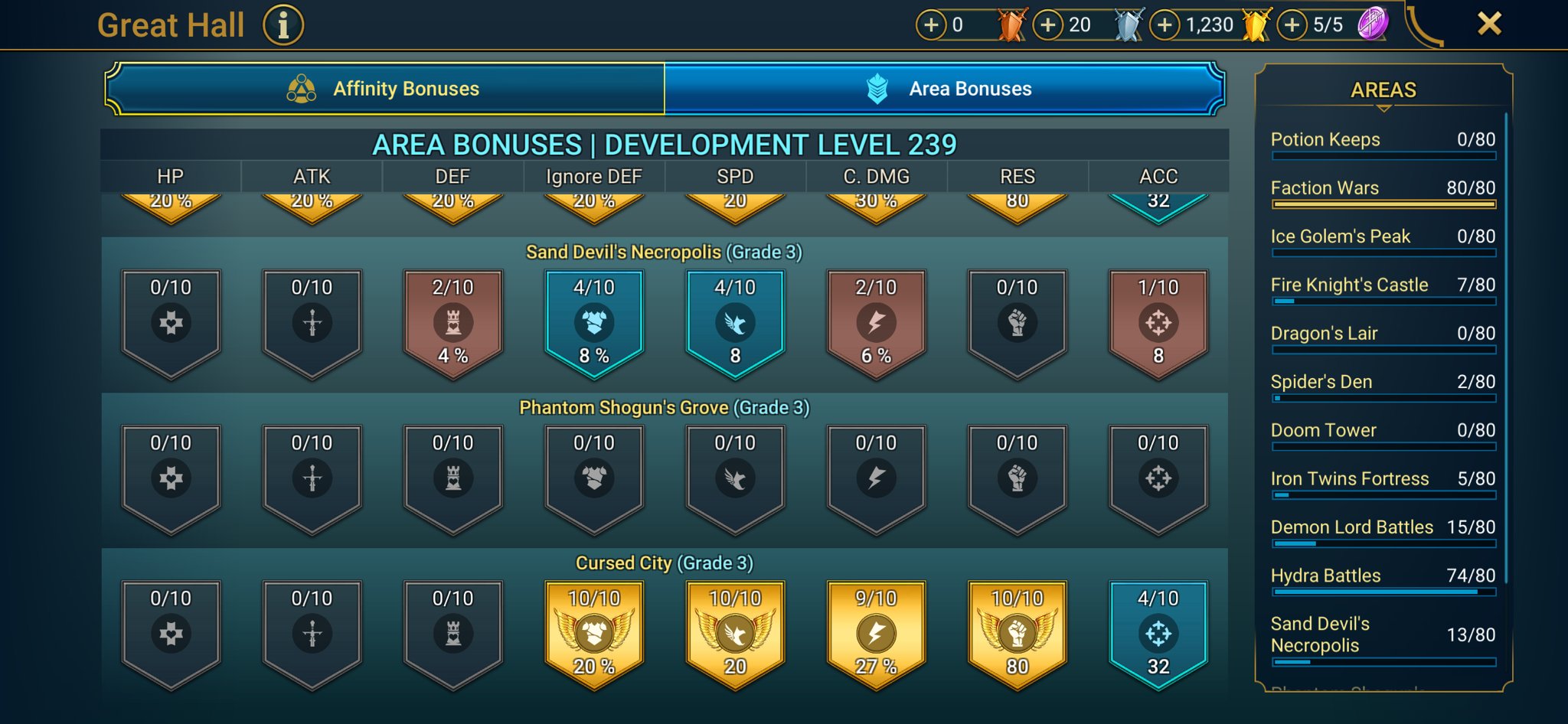 9 of 9