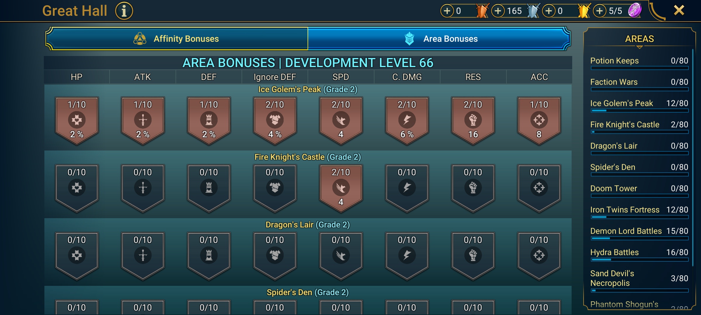 5 of 9