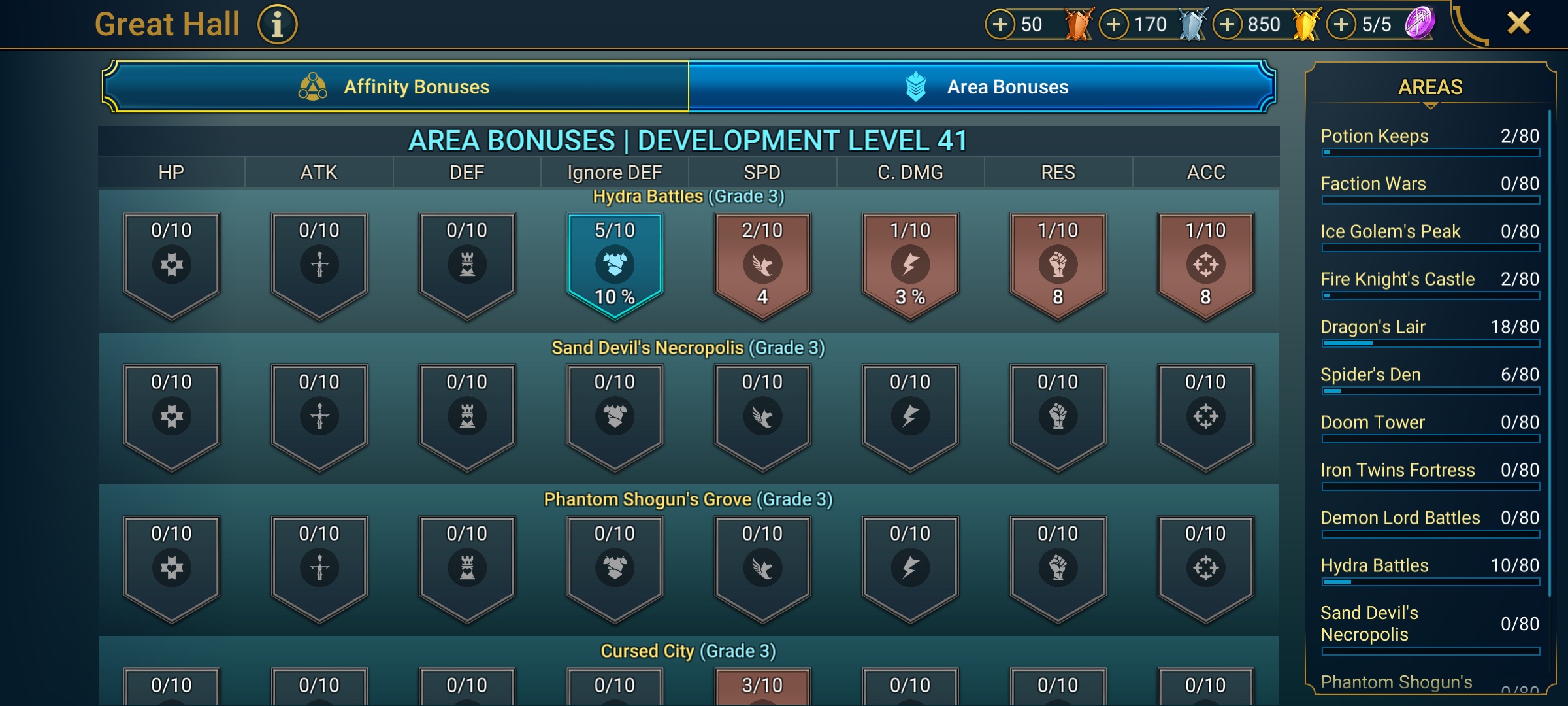 9 of 9
