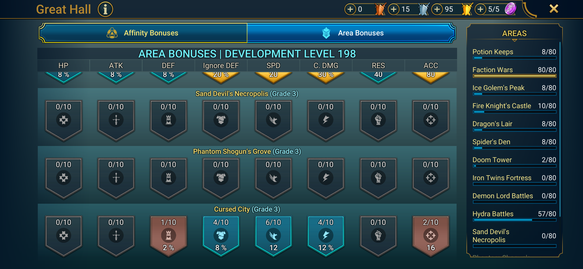 9 of 9