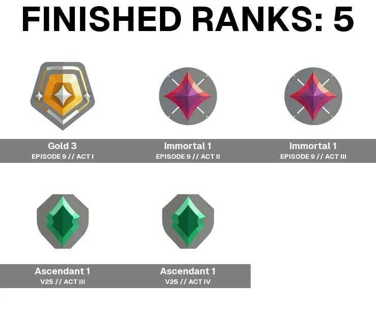 5 of 6