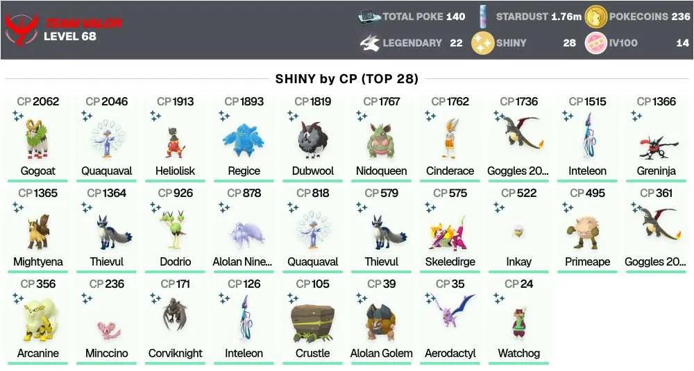 3 of 5