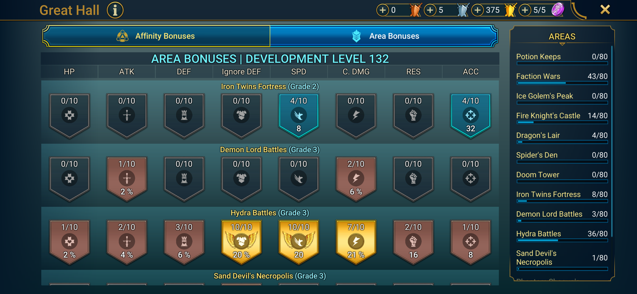 8 of 9