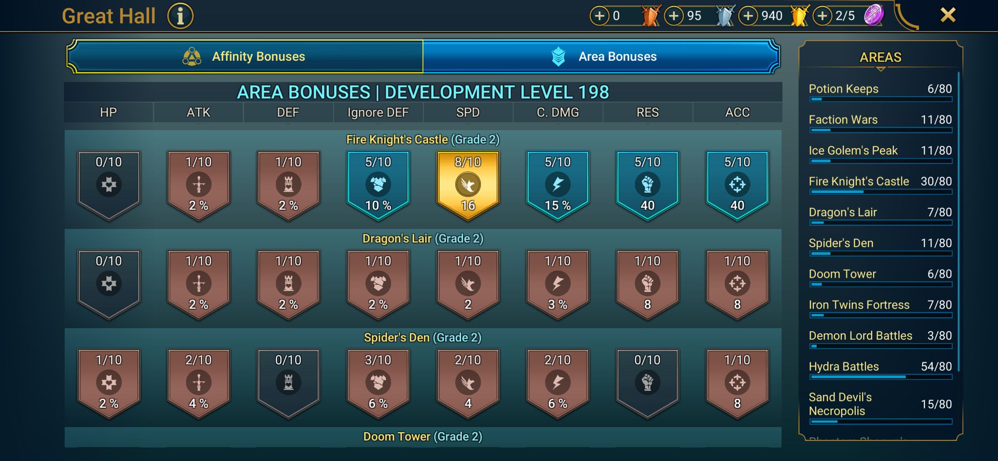 8 of 9
