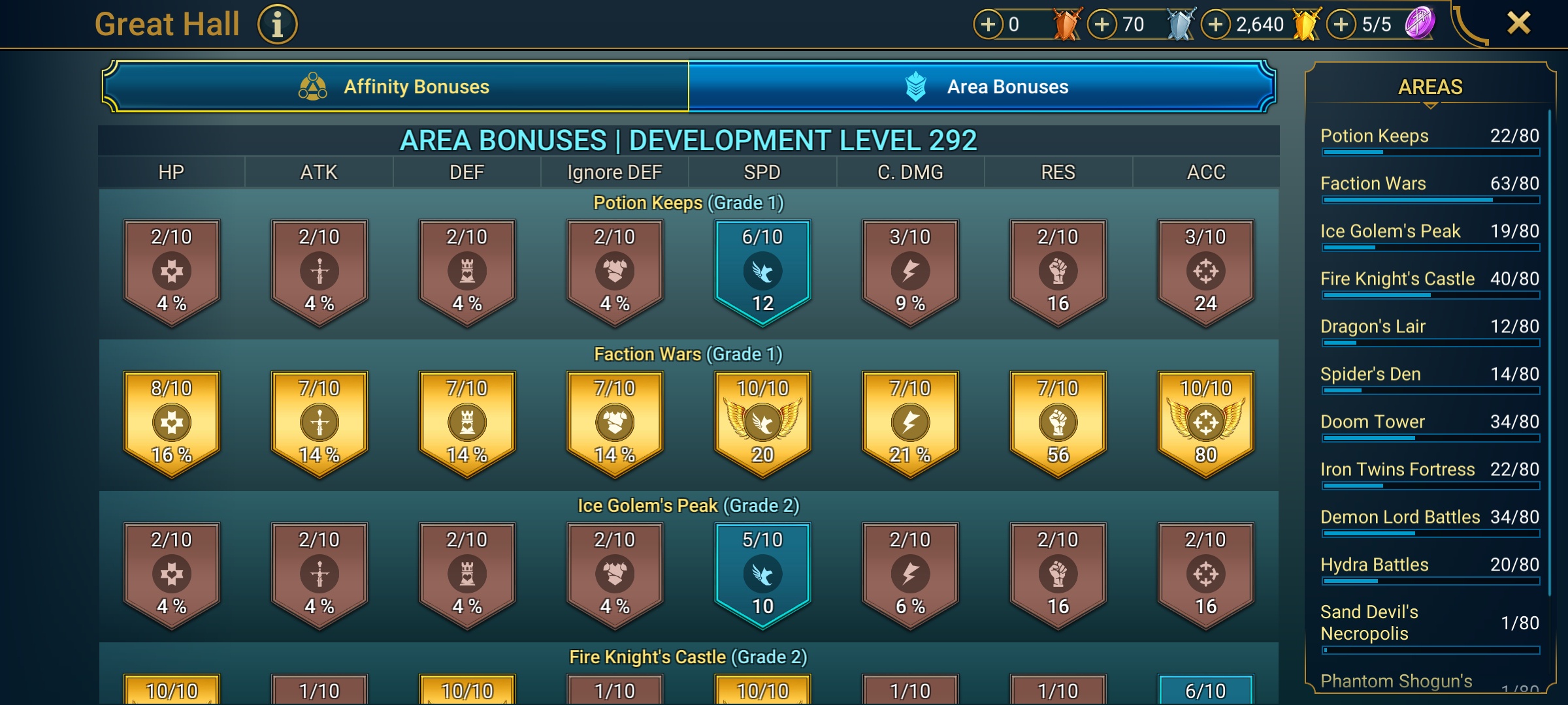 5 of 9