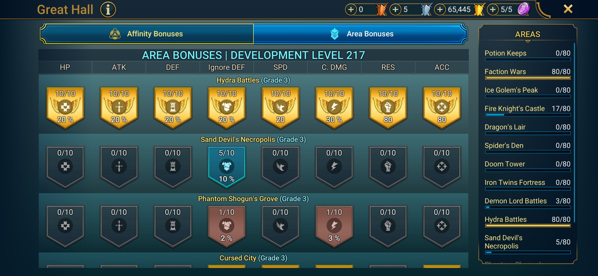 9 of 9