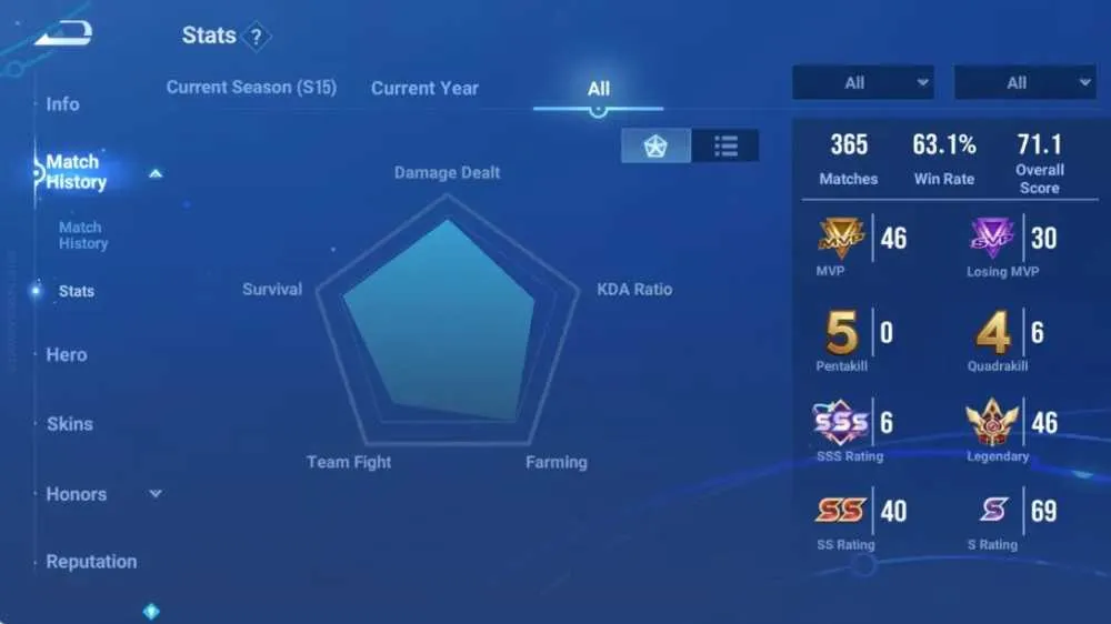 2 of 9