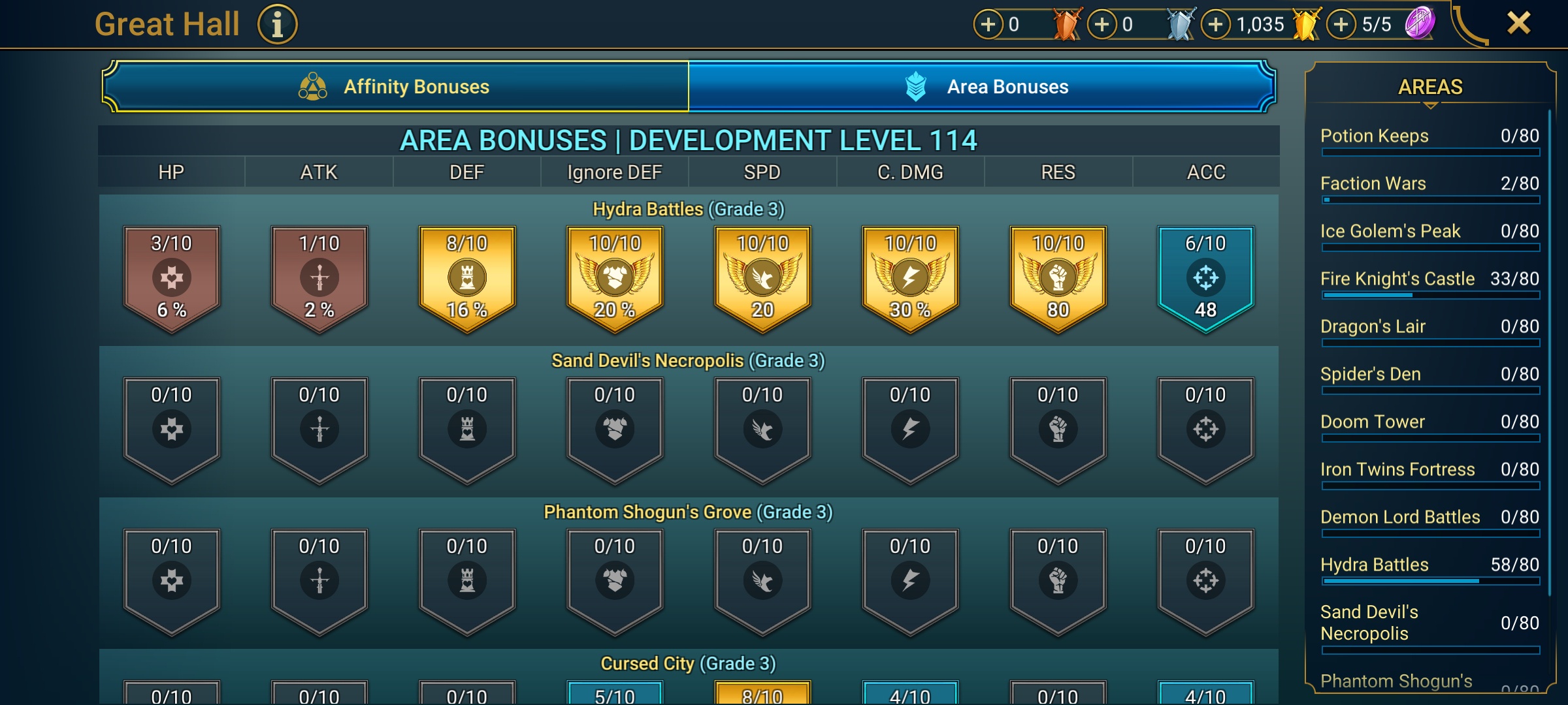 9 of 9