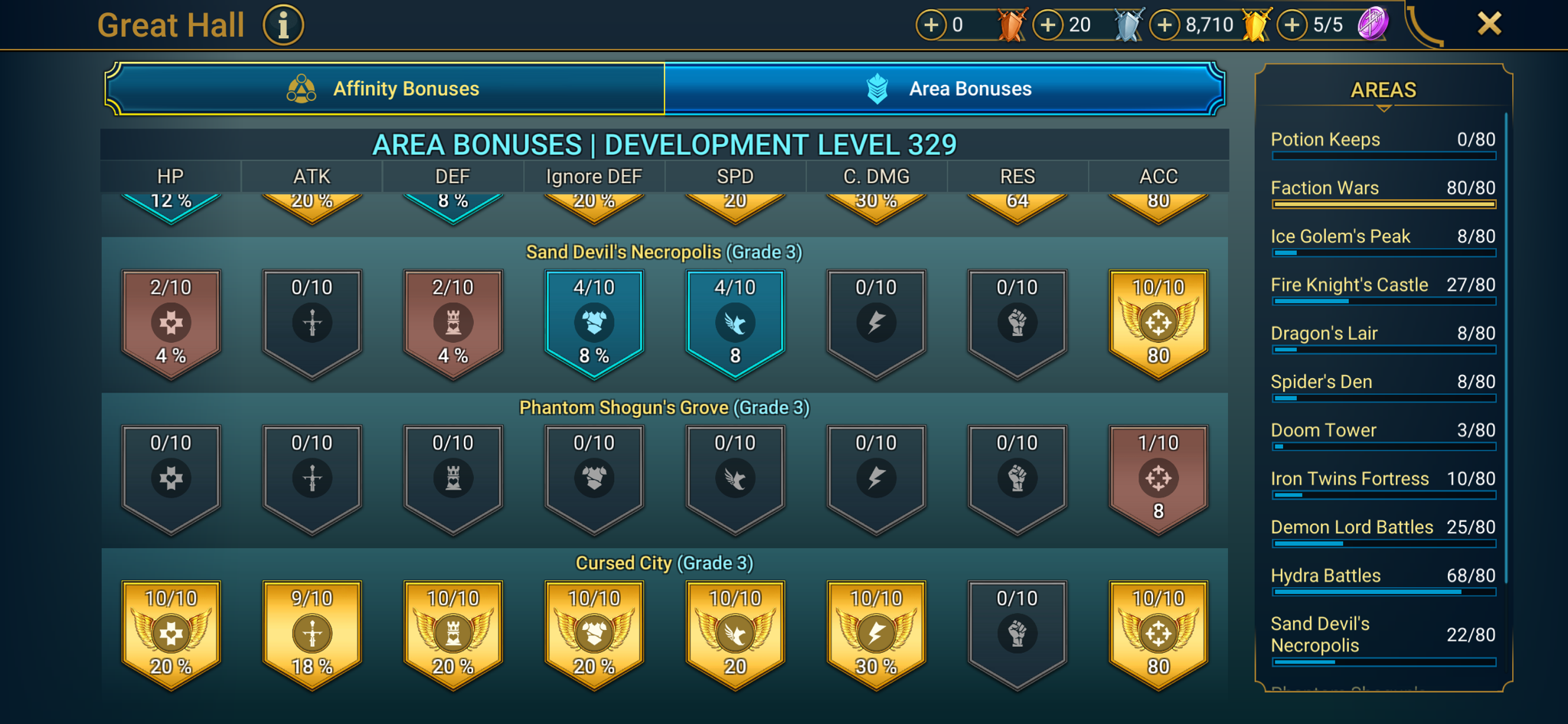 9 of 9
