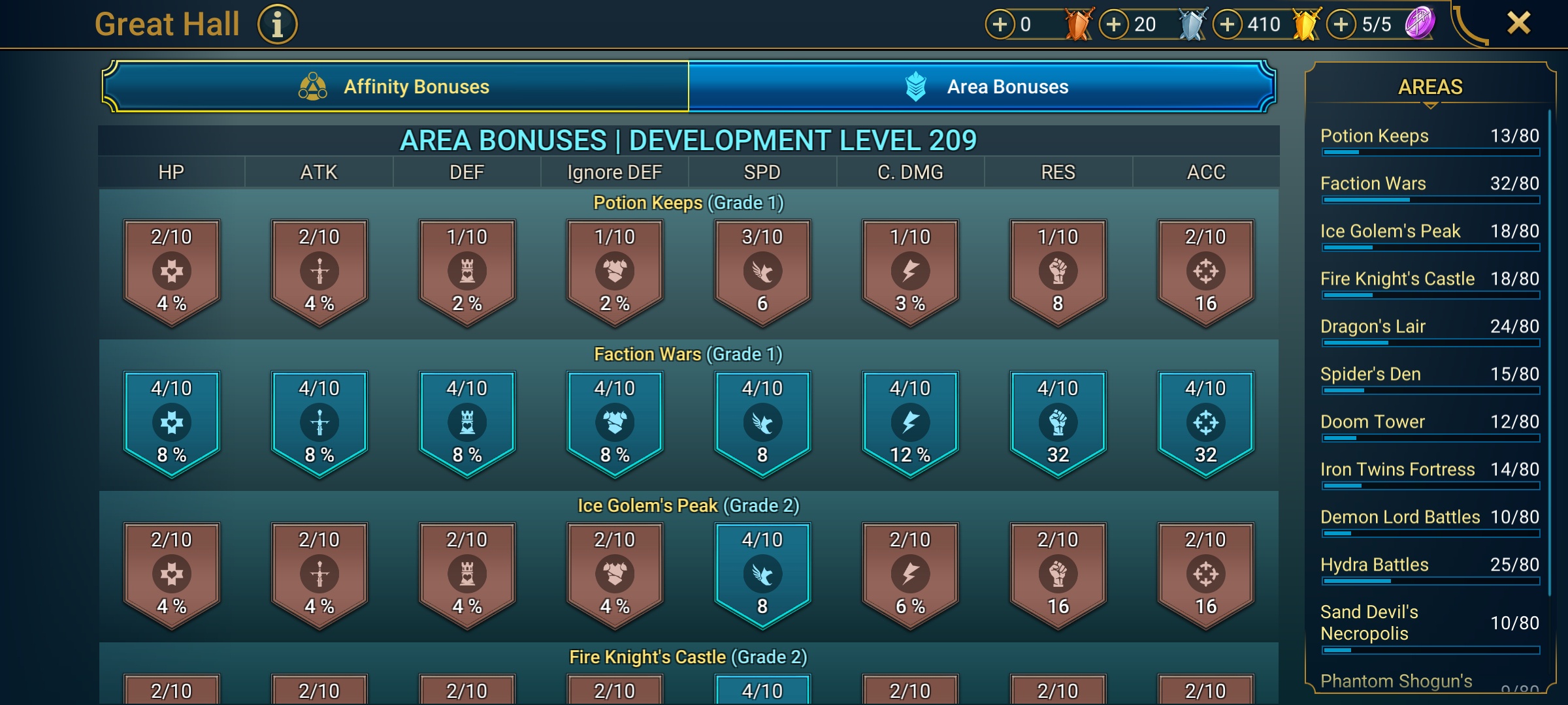 5 of 9