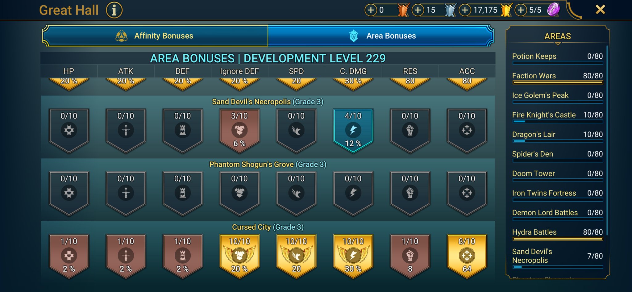 9 of 9