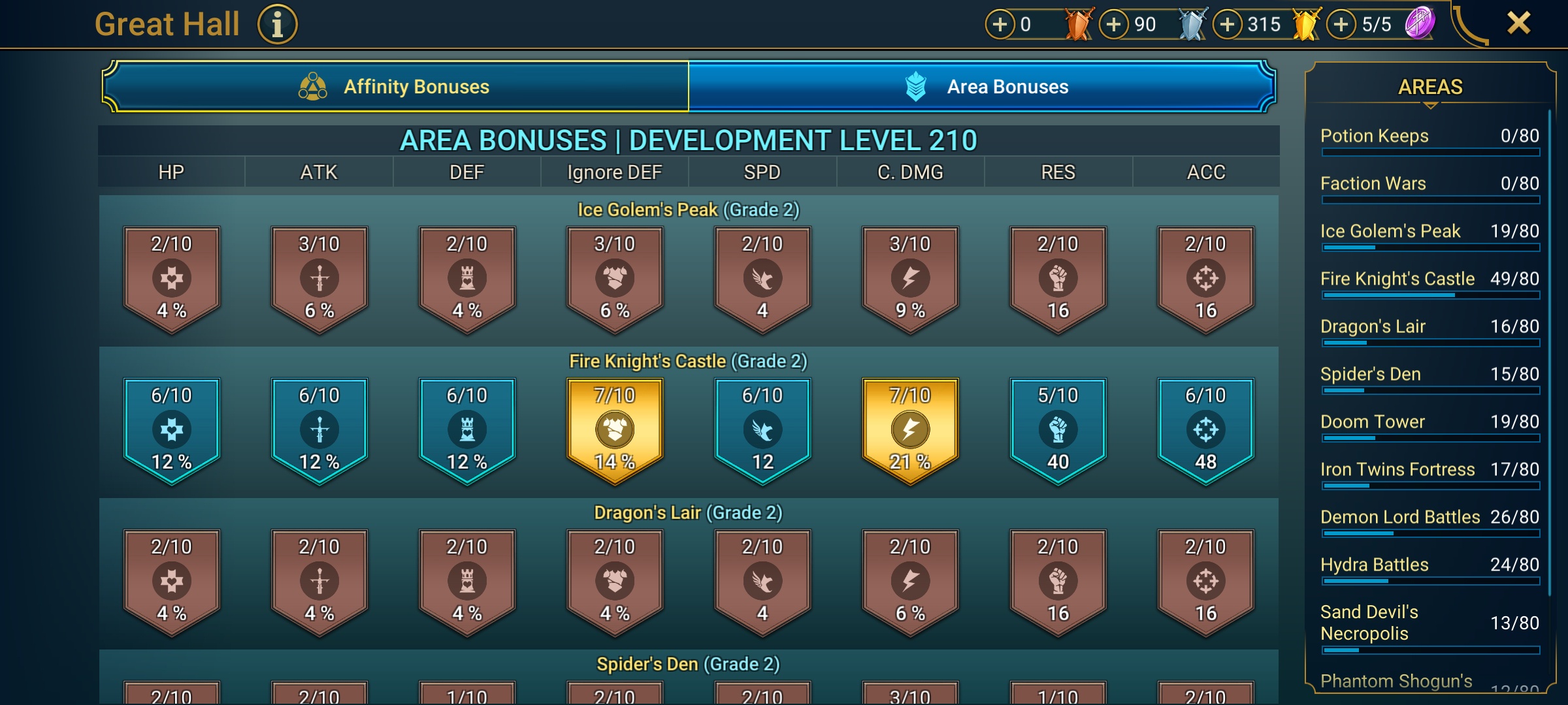 7 of 9