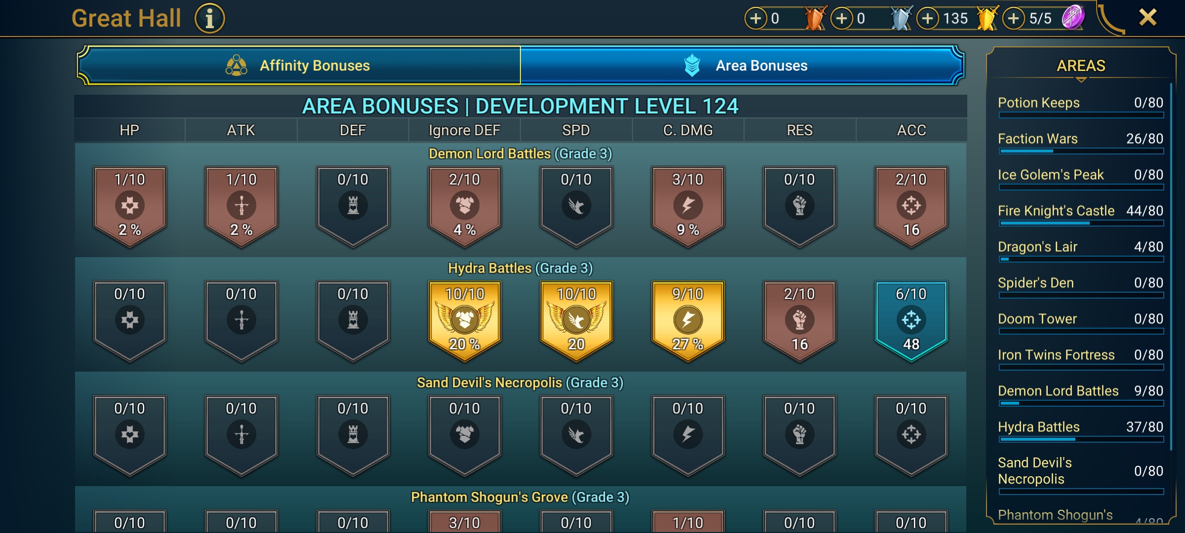 9 of 9