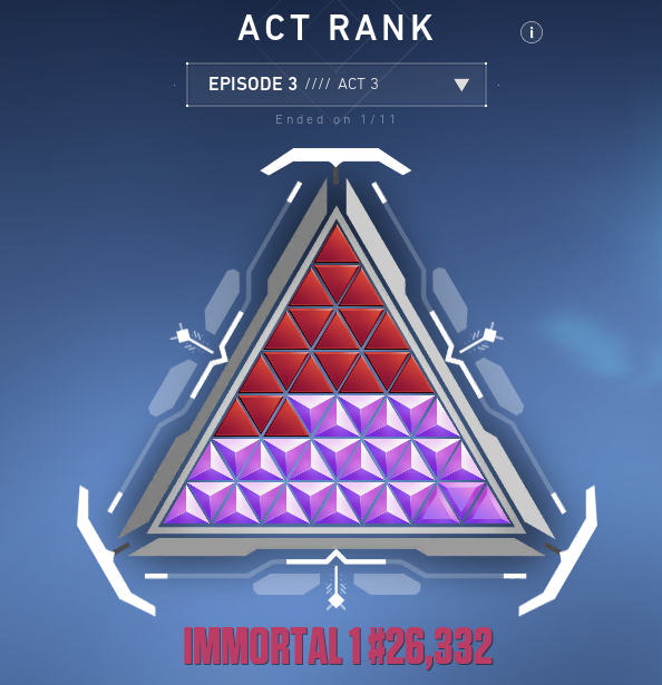 5 of 7